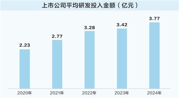 场内配资 研发投入刷新纪录 新能源产业引领A股创新浪潮