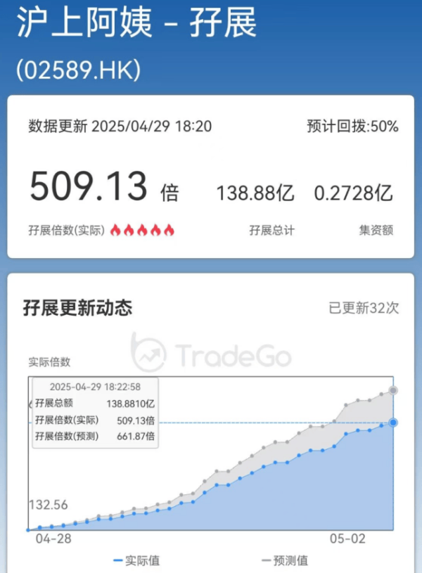 中国股票配资网官网首页 超额认购超500倍！港股，沪上阿姨来了